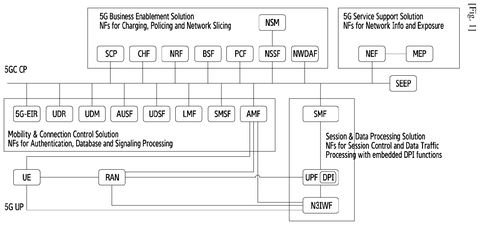 New Samsung Patent Targets Dynamic 5G Network Software That Reorganises Itself Under Load patent drawing, sheet 1