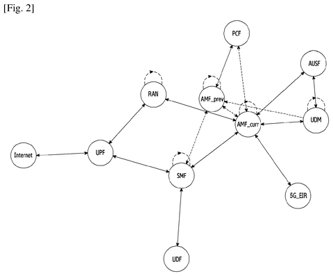 New Samsung Patent Targets Dynamic 5G Network Software That Reorganises Itself Under Load patent drawing, sheet 2