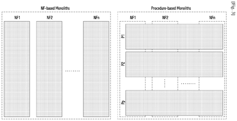 New Samsung Patent Targets Dynamic 5G Network Software That Reorganises Itself Under Load patent drawing, sheet 3