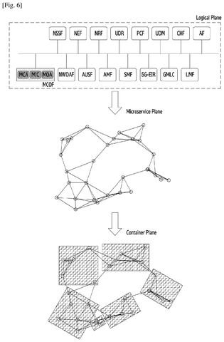 New Samsung Patent Targets Dynamic 5G Network Software That Reorganises Itself Under Load patent drawing, sheet 6