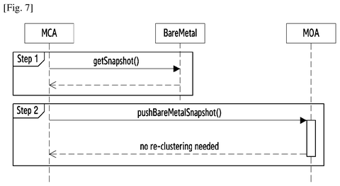 New Samsung Patent Targets Dynamic 5G Network Software That Reorganises Itself Under Load patent drawing, sheet 7