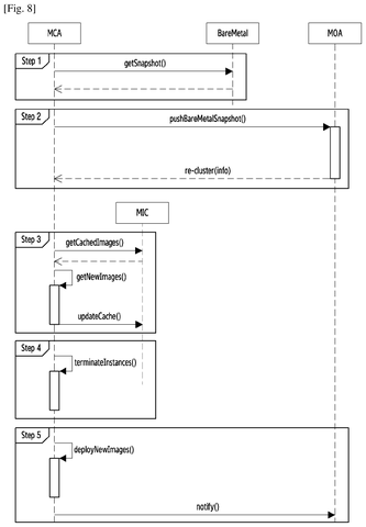 New Samsung Patent Targets Dynamic 5G Network Software That Reorganises Itself Under Load patent drawing, sheet 8