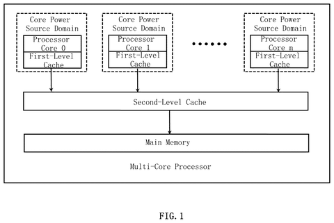Samsung Patents a Power-Aware Task Scheduler for Multi-Core Chips patent drawing, sheet 1