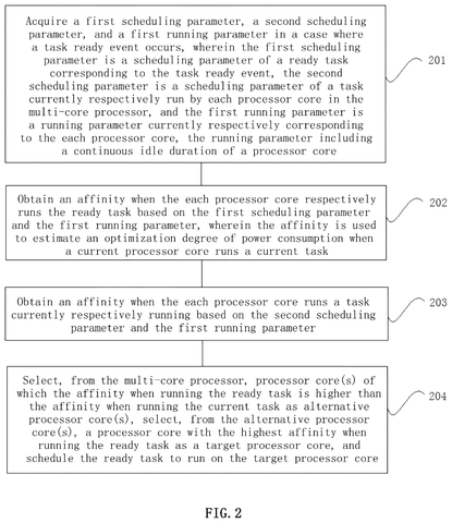 Samsung Patents a Power-Aware Task Scheduler for Multi-Core Chips patent drawing, sheet 2