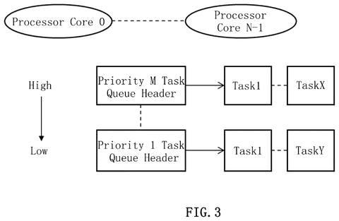 Samsung Patents a Power-Aware Task Scheduler for Multi-Core Chips patent drawing, sheet 3