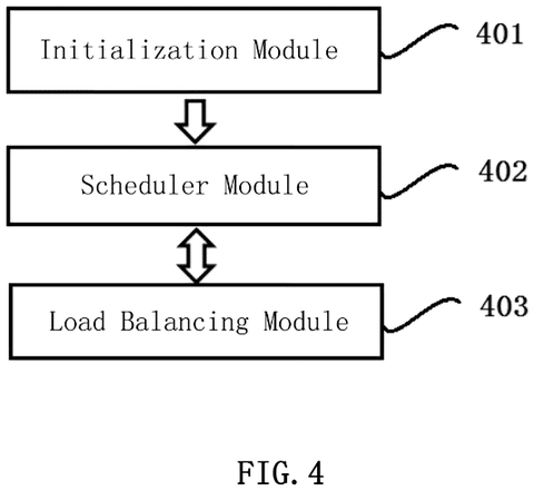 Samsung Patents a Power-Aware Task Scheduler for Multi-Core Chips patent drawing, sheet 4