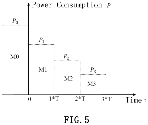 Samsung Patents a Power-Aware Task Scheduler for Multi-Core Chips patent drawing, sheet 5