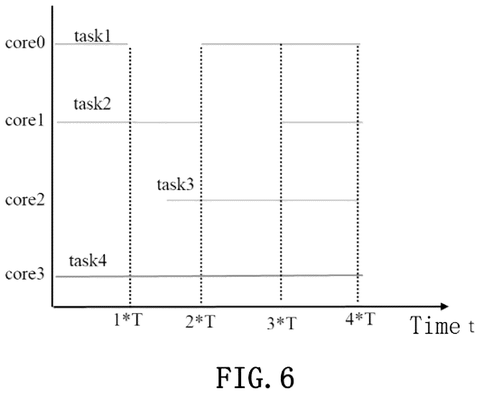 Samsung Patents a Power-Aware Task Scheduler for Multi-Core Chips patent drawing, sheet 6