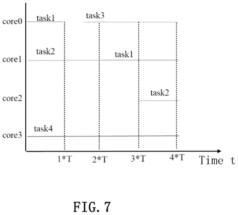 Samsung Patents a Power-Aware Task Scheduler for Multi-Core Chips patent drawing, sheet 7