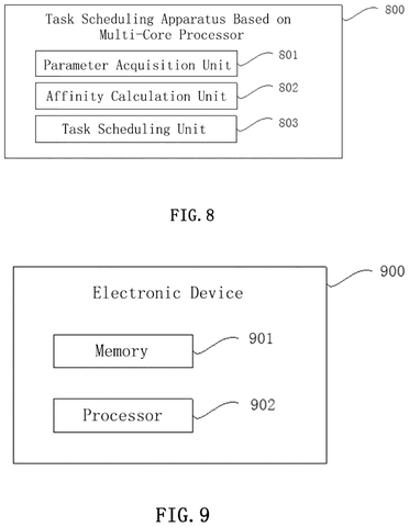 Samsung Patents a Power-Aware Task Scheduler for Multi-Core Chips patent drawing, sheet 8