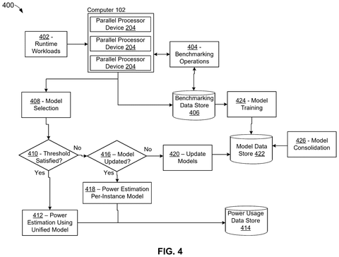 IBM Patents Technology to Track Exactly How Much Power Each Program Uses on a Shared Graphics Chip patent drawing, sheet 5