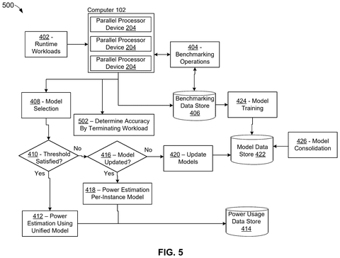 IBM Patents Technology to Track Exactly How Much Power Each Program Uses on a Shared Graphics Chip patent drawing, sheet 6