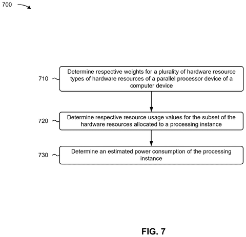 IBM Patents Technology to Track Exactly How Much Power Each Program Uses on a Shared Graphics Chip patent drawing, sheet 8