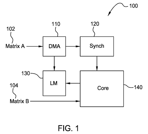 AMD Patents a Chip Design That Cuts Out the Data-Transfer Middleman for AI Math patent drawing, sheet 1