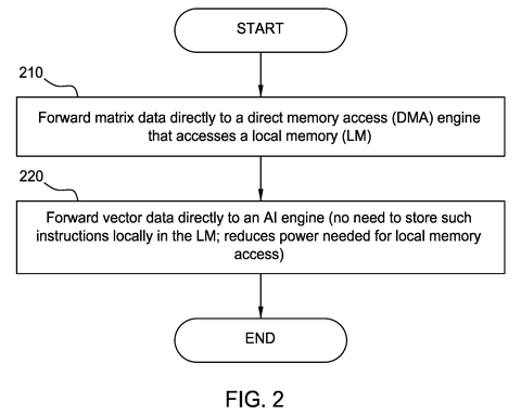 AMD Patents a Chip Design That Cuts Out the Data-Transfer Middleman for AI Math patent drawing, sheet 2
