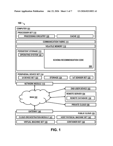 IBM Patents a System That Reads Your Database and Recommends How to Fix It patent drawing, sheet 1
