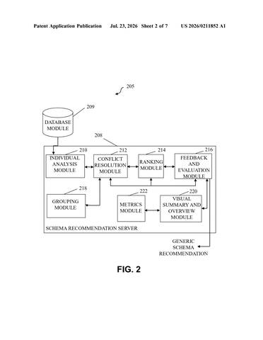IBM Patents a System That Reads Your Database and Recommends How to Fix It patent drawing, sheet 2