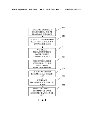 IBM Patents a System That Reads Your Database and Recommends How to Fix It patent drawing, sheet 4