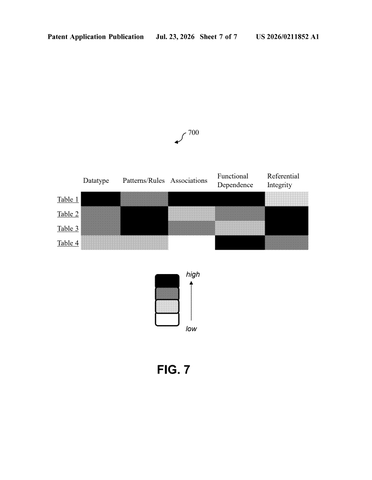 IBM Patents a System That Reads Your Database and Recommends How to Fix It patent drawing, sheet 7