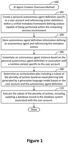 Salesforce Patents a System for Building Custom Automated Assistants Inside Its Sales Software patent drawing, sheet 1