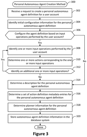 Salesforce Patents a System for Building Custom Automated Assistants Inside Its Sales Software patent drawing, sheet 3