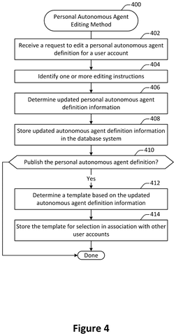 Salesforce Patents a System for Building Custom Automated Assistants Inside Its Sales Software patent drawing, sheet 4