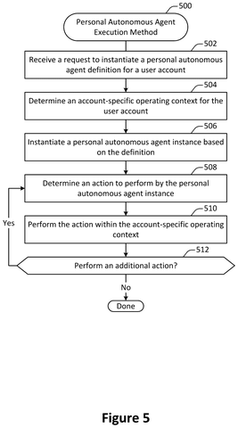 Salesforce Patents a System for Building Custom Automated Assistants Inside Its Sales Software patent drawing, sheet 5