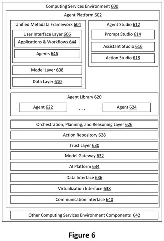 Salesforce Patents a System for Building Custom Automated Assistants Inside Its Sales Software patent drawing, sheet 6