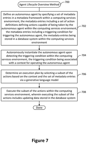 Salesforce Patents a System for Building Custom Automated Assistants Inside Its Sales Software patent drawing, sheet 7