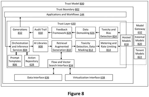 Salesforce Patents a System for Building Custom Automated Assistants Inside Its Sales Software patent drawing, sheet 8