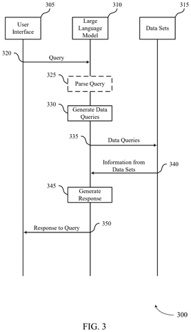 Salesforce Patents an AI That Shows Where Every Answer Came From patent drawing, sheet 3