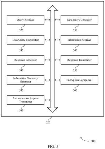 Salesforce Patents an AI That Shows Where Every Answer Came From patent drawing, sheet 5