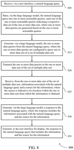 Salesforce Patents an AI That Shows Where Every Answer Came From patent drawing, sheet 8