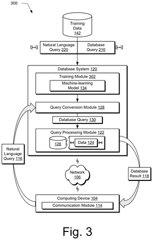 Adobe Patents a System That Teaches Itself to Turn Plain English Into Database Commands patent drawing, sheet 3