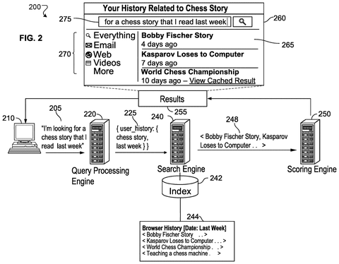 New Google Patent Uses Your Browsing History to Answer Search Queries patent drawing, sheet 2
