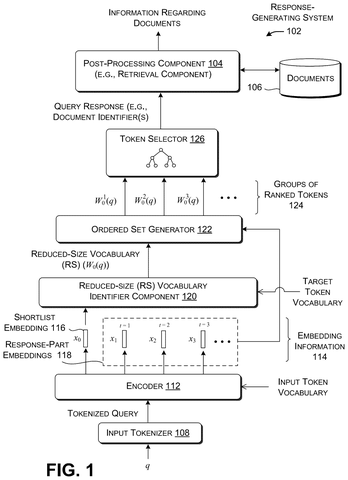 Microsoft Patent Shrinks the Word Pool First to Cut Text Generation Lag patent drawing, sheet 1