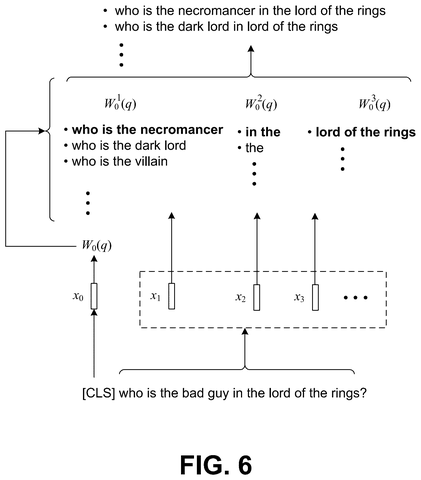 Microsoft Patent Shrinks the Word Pool First to Cut Text Generation Lag patent drawing, sheet 4