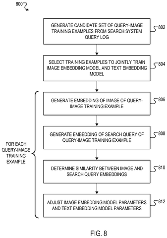 New Google Patent Trains Image Search Models on Real User Clicks patent drawing, sheet 6