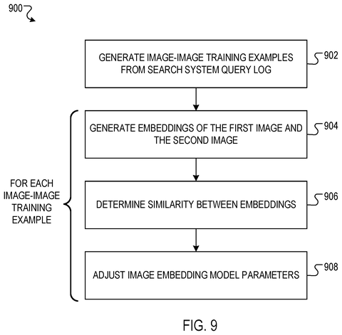 New Google Patent Trains Image Search Models on Real User Clicks patent drawing, sheet 7