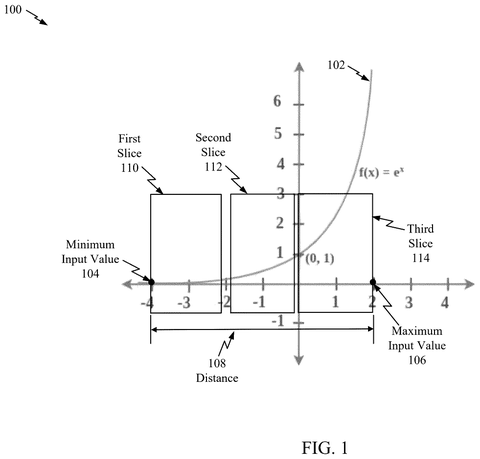Qualcomm Patents a More Efficient Way for AI Chips to Handle Complex Math patent drawing, sheet 1