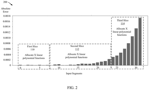 Qualcomm Patents a More Efficient Way for AI Chips to Handle Complex Math patent drawing, sheet 2