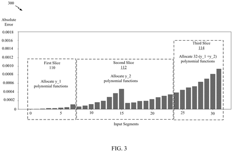 Qualcomm Patents a More Efficient Way for AI Chips to Handle Complex Math patent drawing, sheet 3
