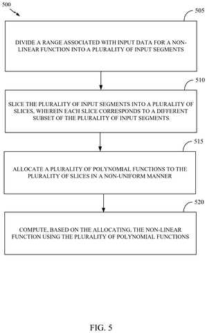 Qualcomm Patents a More Efficient Way for AI Chips to Handle Complex Math patent drawing, sheet 5