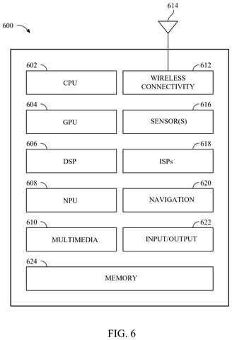 Qualcomm Patents a More Efficient Way for AI Chips to Handle Complex Math patent drawing, sheet 6