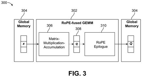 Qualcomm Patent Targets AI Memory Bottlenecks With Fused GEMM-RoPE Kernel patent drawing, sheet 3