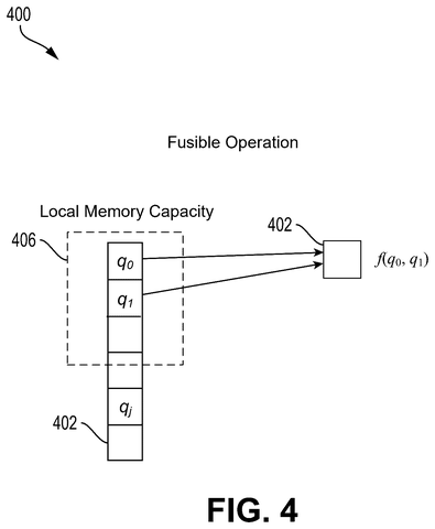 Qualcomm Patent Targets AI Memory Bottlenecks With Fused GEMM-RoPE Kernel patent drawing, sheet 4