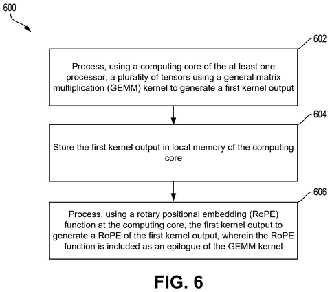 Qualcomm Patent Targets AI Memory Bottlenecks With Fused GEMM-RoPE Kernel patent drawing, sheet 6