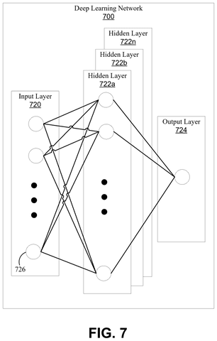 Qualcomm Patent Targets AI Memory Bottlenecks With Fused GEMM-RoPE Kernel patent drawing, sheet 7
