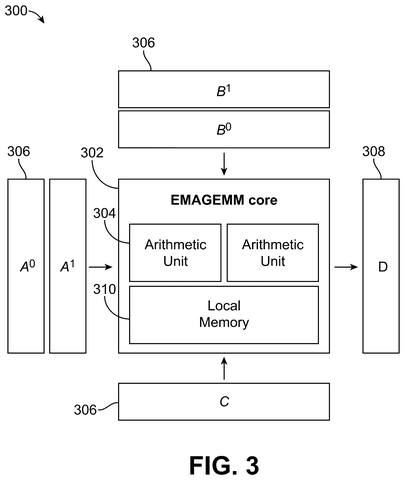 Qualcomm Patents a Processor That Runs Two AI Calculations Simultaneously in One Step patent drawing, sheet 3