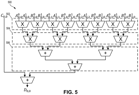 Qualcomm Patents a Processor That Runs Two AI Calculations Simultaneously in One Step patent drawing, sheet 5